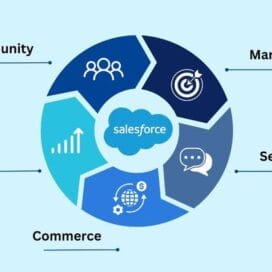 Collaboration in Business