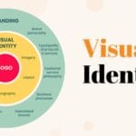 Graphic Design Impact on Brand Identity