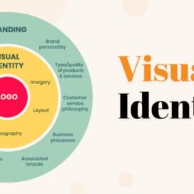 Graphic Design Impact on Brand Identity